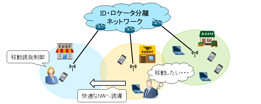 ユーザ移動促進技術
